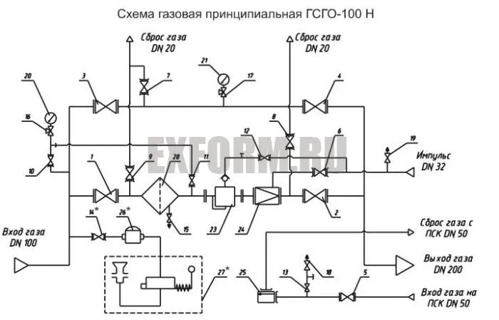 гсго 100 схема гсго 100 схема