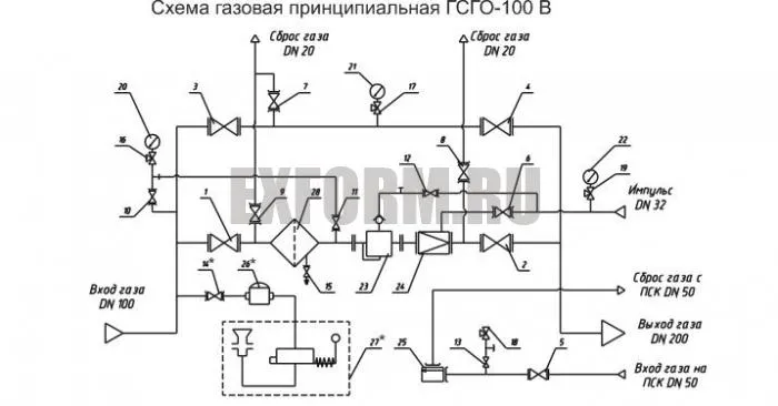 схема ГСГО-100В схема ГСГО-100В